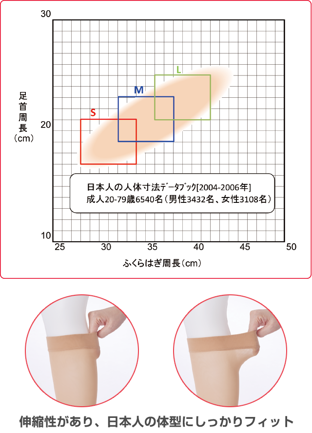 （社）人間生活工学研究センター日本人の人体寸法データブック2004-2006 より引用・改訂